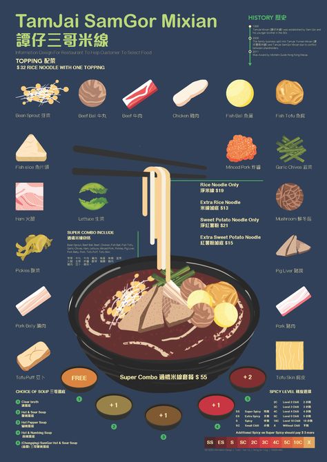 Infographic Recipe, Food Infographic Design, Recipe Infographic, Infographic Inspiration, Recipe Drawing, Food Infographic, Infographic Poster, Food Menu Design, Healthy Homemade Recipes