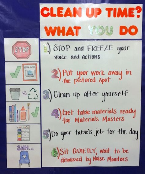 The Art of Education University - How to Curb Questions and Empower Students With Anchor Charts Art Room Rules, Art Classroom Organization, Elementary Art Classroom, Art Room Posters, Art Bulletin Boards, Art Classroom Management, Classroom Procedures, Art Classroom Decor, Classroom Rules