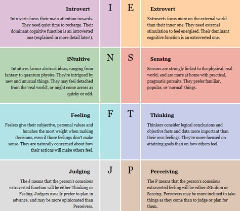 How To Know Your Mbti, Intj Things, Personality Types Chart, Personality Database, Big Five Personality Traits, Mbti Charts, Meyers Briggs, Myers Briggs Personality Test, Santa Klaus