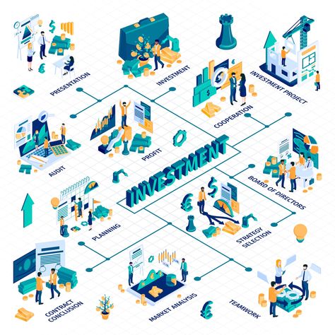 Free Vector | Successful investment isometric infographic flowchart illustration Isometric Infographic, Event Poster Design, Isometric Illustration, Flow Chart, Event Poster, Graphic Resources, Investment, Poster Design, Vector Free