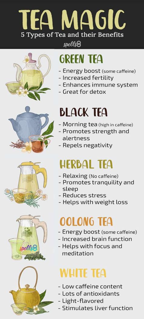 Tea Properties Witch, Witchy Tea Blends, Teas For Witches, Witch Teas Recipes, Green Tea Magick, Kitchen Witch Tea Recipes, Magic Tea Recipes, Best Time To Drink Tea, Green Tea Witchcraft