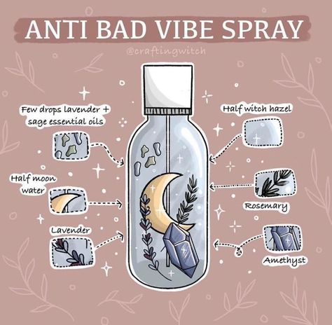 Anti Bad Vibe Spray, Potions Recipes, Jar Spells, Witch Potion, Cleansing Spray, Teen Witch, Witch Spirituality, Magic Spell Book, Wiccan Spell Book