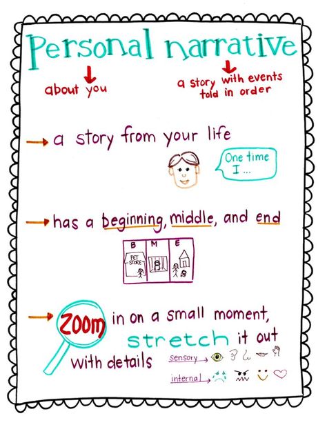 Personal Narrative Anchor Chart, click through to read more ideas for teaching personal narrative writing to elementary students Personal Narrative Writing Anchor Chart, Personal Narrative Anchor Chart, Personal Narratives Anchor Chart, Narrative Anchor Chart, Narrative Writing Anchor Chart, Second Grade Writing, Personal Narrative Writing, Third Grade Writing, 3rd Grade Writing