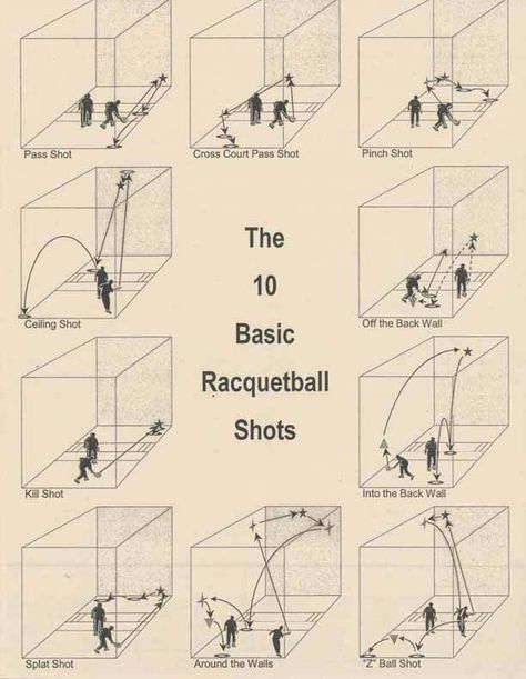 An old diagram of the 10 Basic shots in racquetball Raquet Ball, Squash Game, Squash Club, Squash Tennis, Tennis Life, Tennis Tips, Racquetball, Racquets, Racquet Sports