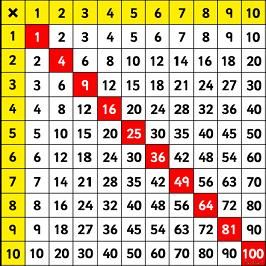 Square Numbers Square Numbers, Multiplication Bingo, Focus Walls, Multiplication Squares, Writing Rubrics, Square Printables, Exit Slips, Printable Math Worksheets, Free Math Worksheets