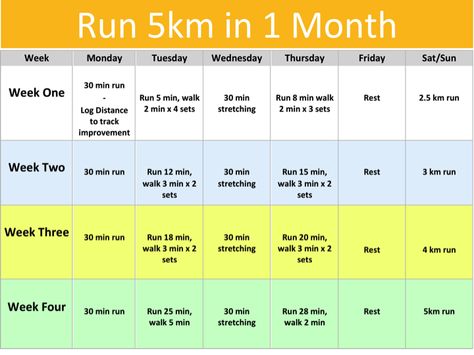 Run 5km in 1 Month. 5km training program. Marathon Plan, 5k Training Plan, 5k Training, Training Ideas, Running Plan, Running Program, Race Training, Running For Beginners, Fitness Photography