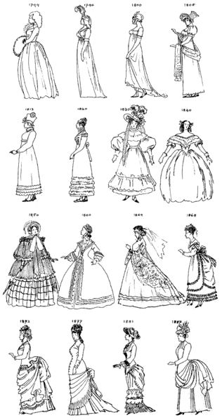 1794-1887-Fashion-overview-Alfred-Roller 19th Century Fashion Victorian, 1800s Fashion, 19th Century Fashion, History Fashion, Victorian Clothing, Travel Kit, Vestidos Vintage, Old Fashion, Historical Costume