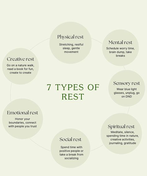 Did you know there are *7 different types of rest* we all need? It’s more than just sleep! From mental breaks to creative escapes, each type helps recharge different parts of us. Which one do you need today? #wellbeing #emotionalhealth #7typesofrest #healthylifestyle #holistichealth #healthyliving #healthyhabits #wellnessjourney #mentalwellness #holistichealing #holisticliving #mindsetreset #holisticbusiness #wellnessthatworks #mondaymindset 7 Types Of Rest, Types Of Rest, Mindfulness Therapy, Mental Break, Positive People, Holistic Living, Brain Dump, Holistic Healing, Healing Journey