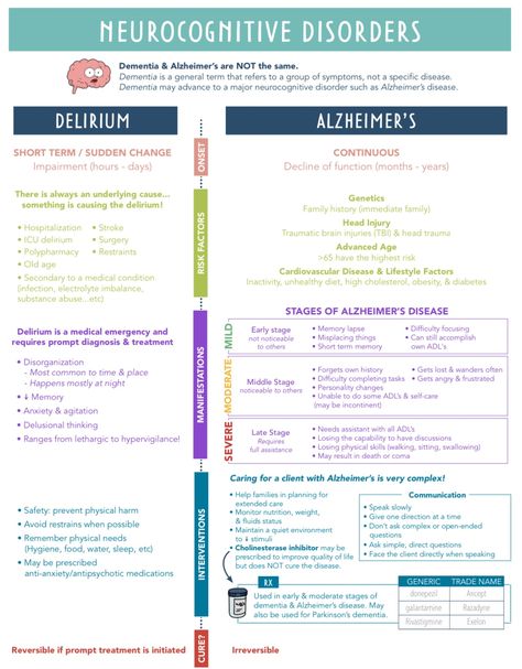 Neuro Disorders Nursing, Neuro Pharmacology, Pmhnp Ancc Exam, Eppp Exam Psychology, Neurocognitive Disorders, Psych Np, Neurodevelopmental Disorders, Psychotropic Medications, Psychiatric Nurse Practitioner