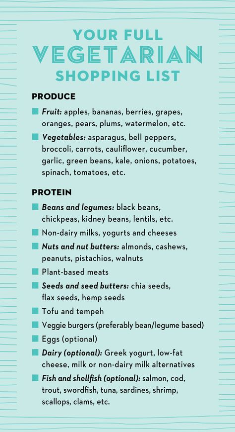 Vegetarian Meal Planning, Slim On Starch, Vegetarian Shopping List, Reverse Prediabetes, New Vegetarian, Plant Diet, Vegan Grocery List, Quick Vegetarian Meals, Low Fat Cheese