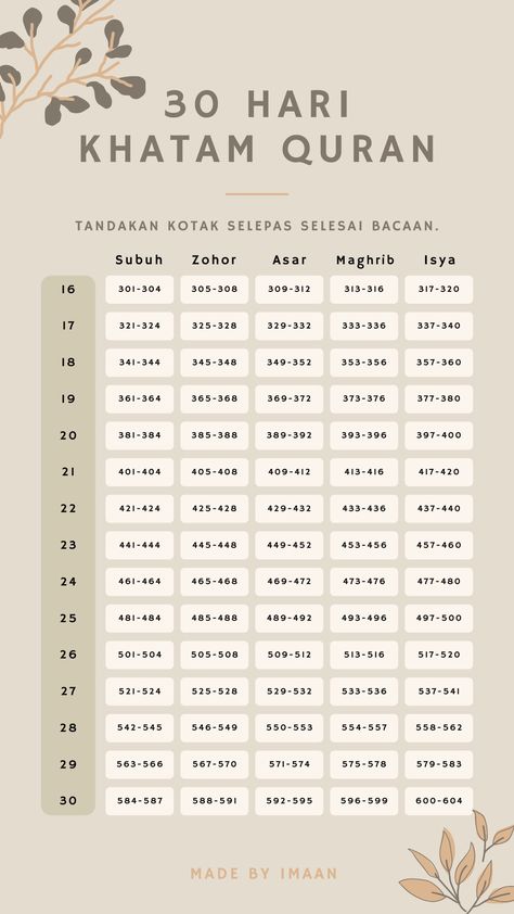 Al-quran, Quran, Challenge, 30-days challenge, A month challenge, Ramadhan, Ramadan, Muslim, Islam, Syawal, Ramadan Kareem, checklist, Khatam, Holy month, Quran Challenge, Prayer, Islamic, one month challenge, Productivity 30 Days Khatam Quran, Khatam Quran Ramadhan, Challenge 30 Day Islam Indonesia, Challenge 30 Day Islam, Quran In 30 Days, Quran Challenge, Khatam Quran, Reading The Quran, Ramadan Quran