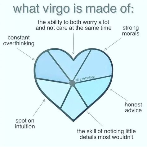 Virgos be like. In astrology, Virgo is the sixth sign of the zodiac, considered as governing the period from about August 23 to about September 22 ~.~ My Moon Sign, Virgo Personality, Virgo Memes, Virgo Traits, Virgo Love, Virgo Quotes, Virgo Season, Zodiac Signs Virgo, Astrology Virgo