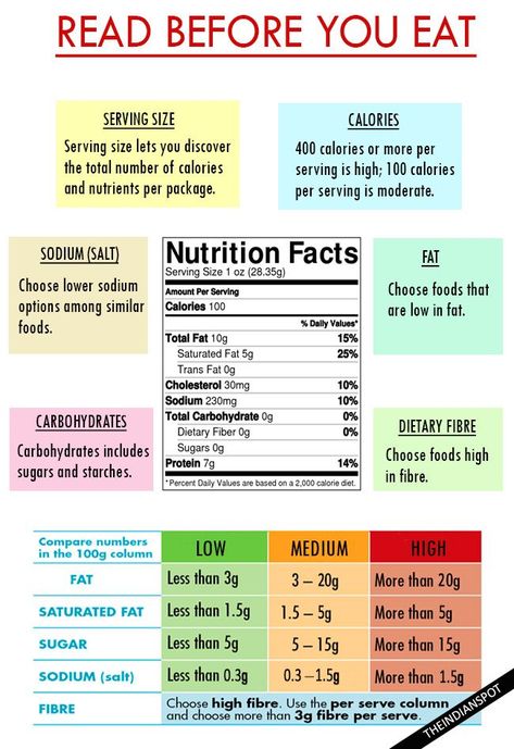 Nutrition Chart, Nutritional Information, Quick Diet, Nutrition Facts Label, Reading Food Labels, Food Label, Food Pyramid, Food Science, Nutrition Labels