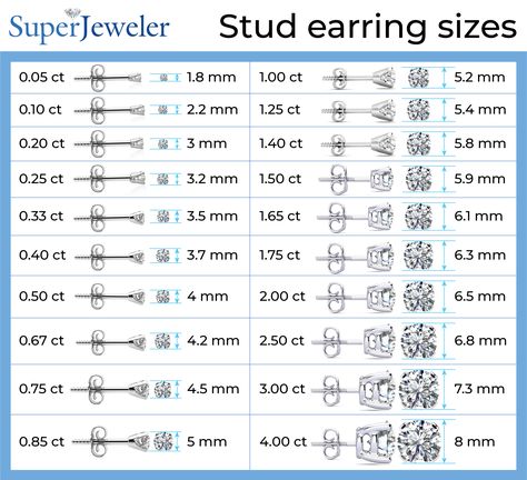 Check out the diamond carat size chart for your diamond studs #superjeweler #diamonds #earrings Diamond Cuts Chart, Earring Size Chart, Diamond Cut Chart, Diamond Carat Size Chart, Carat Size Chart, Diamond Carat Size, Men's Piercings, Baby Jewellery, Jewelry Facts