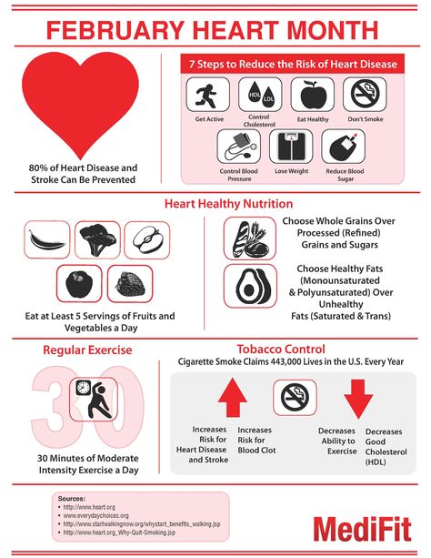 February is Heart Health month, check out these facts to learn more! February Heart Month, Heart Awareness Month, National Heart Month, Heart Health Awareness, Heart Health Month, February Hearts, American Heart Month, Foot Reflexology Massage, Heart Month