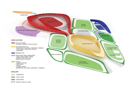 Athletic Ripples / Studio Symbiosis Bubble Diagram Architecture, Bubble Diagram, Stadium Architecture, Energy Efficient Buildings, Interior Design Programs, University Architecture, Stadium Design, Tropical Architecture, Sports Stadium