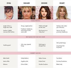 Side Bangs, Curtain Bangs, Wispy Bangs: Best Bangs For Your Face Shape