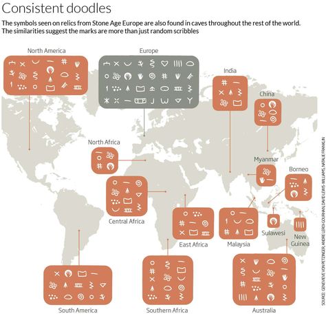 40,000-Year-Old Symbols Found in Caves Worldwide May Be the Earliest Written Language | Open Culture Stone Age Art, Mysteries Of The World, Old Symbols, Geography Map, Early Humans, New Scientist, Hand Stencil, Cave Art, Writing Systems