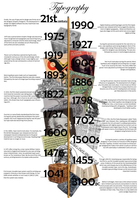 A Designers Journal: It's History (Typography Timeline) Magazine Layout Design Timeline, History Of Graphic Design Timeline, Cool Timeline Design, History Timeline Design Layout, Creative Timeline Design Ideas, Typography Timeline, Typography History, Wikang Pambansa, History Of Typography