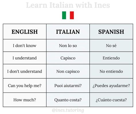 Verbs In Italian, Beautiful Italian Words, Italian Verbs, Travel Language, Italian Vocabulary, Learning Languages Tips, Writing Inspiration Tips, Italian Lessons, Italian Language Learning