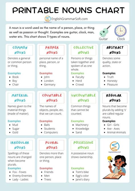 Free Printable Nouns Chart Common Nouns Anchor Chart, Noun Chart, Nouns For Kids, Learn To Read English, English Language Learning Activities, Types Of Nouns, Nouns Activities, Basic English Grammar Book, Study English Language