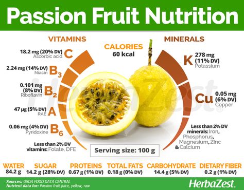 Passion Fruit | HerbaZest Yellow Passion Fruit, Passion Fruit Plant, Mineral Nutrition, Passionfruit Recipes, Fruit Health Benefits, Passion Fruit Juice, Fruit Benefits, Calcium Vitamins, Exotic Fruit