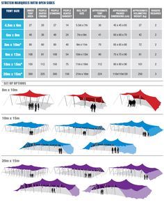 Our new stretch tent sizing guide gives you all the information you need to plan the Beer Garden Ideas, Party Tents For Sale, Arabian Tent, Stretch Tent, Bedouin Tent, Rooftop Design, Going Camping, Tent Decorations, Tent Design