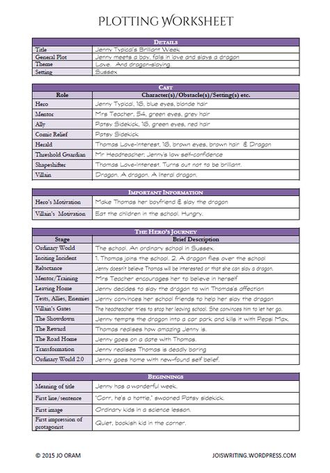 So, where exactly is your plot taking you? What happens next? What is this story about? It's time to think about plot. Plotting Worksheet Novel Planning, Character Worksheets, Story Help, Writing Outline, Writing Printables, Copy Writing, Making Movies, Writing Fiction, Writing Plot