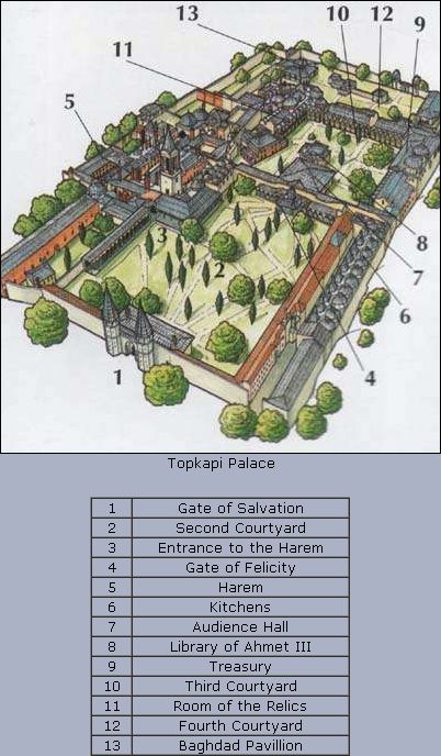 Ottoman Empire Architecture, Turkish Architecture Ottoman Empire, Mehmed Ii, Ottoman Palace, Persian Palace, Sultan Palace, European Palace, Topkapi Palace, Ancient Egypt History