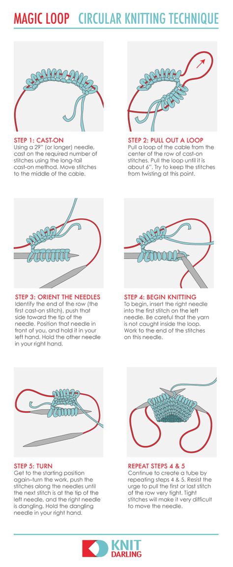 The Lovable Magic Loop - Knit Darling Knitting Illustration, Crocheting Techniques, Magic Loop Knitting, Diy Tricot, Diy Sy, Knitting Hacks, Knitting Help, Knitting Basics, Magic Loop