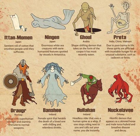 Mythical Powers, Mythical Creatures List, Magical Creatures Mythology, Mystical Creatures Mythology, Fantasy Creatures Mythology, Japanese Urban Legends, Power Ideas, Myths & Monsters, Mythical Monsters