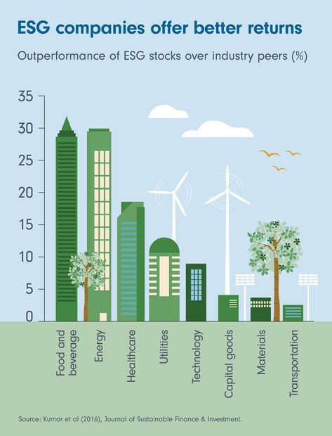 Sustainable finance has come of age, outperforming conventional investments and helping to address climate change. Here’s what you need to know. Sustainable Finance, Economic Sustainability, Sustainable Development Images, Sustainability Analysis, Save Energy Infographic, Sustainability Consulting, Economic Model, Un Sustainable Development Goals, Healthcare Technology