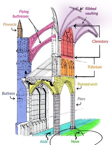 Architecture Cathedral, Architecture Antique, Istoria Artei, Gothic Cathedrals, Cathedral Architecture, Gothic Cathedral, Gothic Church, Architecture History, Architecture Drawing Art