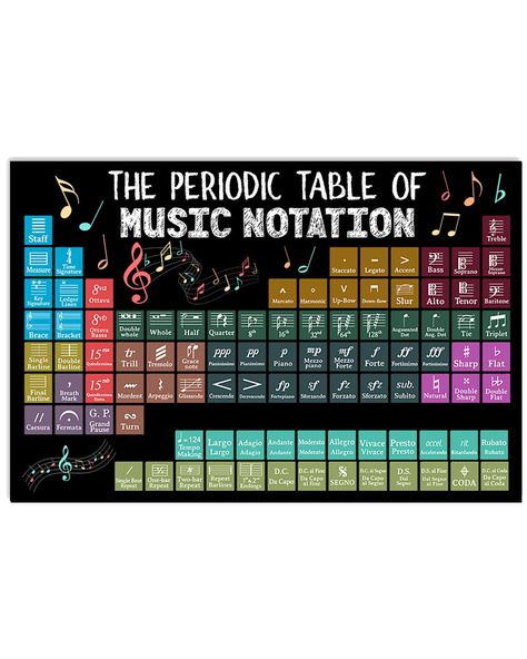 Music Poster - Periodic Table Of Music Notation Music Classroom Posters, Kids Classroom Decor, Piano Forte, Music Notation, Student Teacher Gifts, Music Canvas, The Periodic Table, Teacher Supplies, Kids Classroom