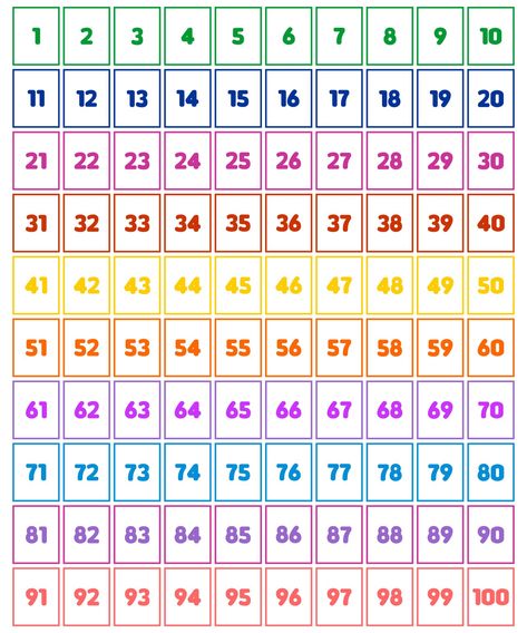 Number Charts 1-100 Free Printable, Counting 1-100 Free Printable, Number Flashcards 1-100 Free Printable, Bingo Numbers 1-100, Number Cards To 100 Printable, Free Printable Number Flash Cards 1-100, Numbers 1 100 Printable, Number 1-100 Printable, 1 A 100