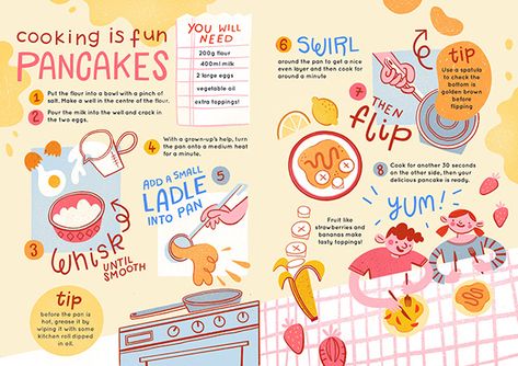 Pancake Recipe Illustration, Bakery Design Graphic, Magazine Recipe Layout, Recipe Infographic Design, Recipe Illustration Graphics, Recipe Design Graphic, Magazine Spread Design Creative, Recipe Poster Design, Recipe Graphic Design