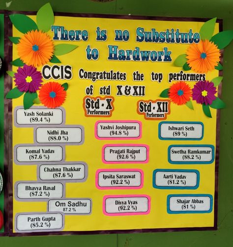 There is no substitute to hardwork , Congratulation to the top performers school Bulletin Board ideas Congratulations Board Ideas, Soft Board Decoration Ideas For School Office, Class Toppers Chart Ideas, Result Declaration Board Decoration, Toppers Chart For Classroom, Annual Result Day Board Decoration, Board Decoration Ideas Creative, Charts For Classroom Decoration, Softboard Ideas