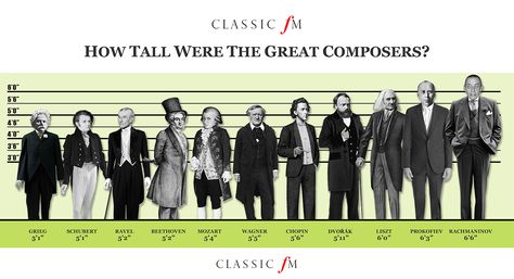 Ever wonder how tall (or short, rather) all the great composers were? Check out this nifty little line up. Classical Music Humor, Choir Teacher, Composer Study, Elementary Music Education, Music Appreciation, Famous Musicians, Music Ed, Discover Music, Piano Teaching