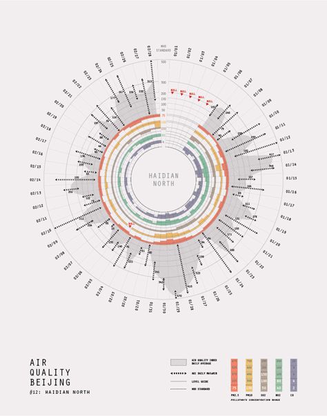 Beijing Air Quality by Abby Chen, via Behance Data Representation, Data Map, Information Visualization, Data Visualization Design, Data Visualisation, Data Design, Design Information, Graphic Design Resume, Charts And Graphs