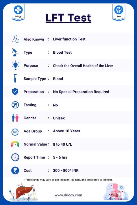 LFT Test Sample Type, Gender, Age Group, Normal Value, Report Time & Cost - Drlogy Test Liver Function Test Interpretation, Lab Test Medical, Liver Anatomy, Liver Function Test, Laboratory Scientist, Blood Test Results, Normal Values, Medical Lab, Lab Technician