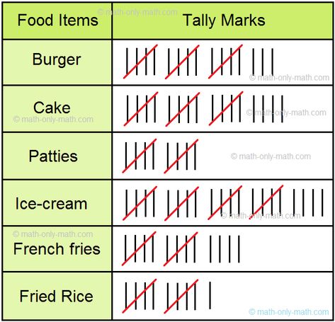 Tally Chart Example 9th Grade Math, Tally Chart, Worksheets For Grade 3, 3rd Grade Math Worksheets, Happy Husband, Tally Marks, Amazing Food Art, Charts And Graphs, 3rd Grade Math