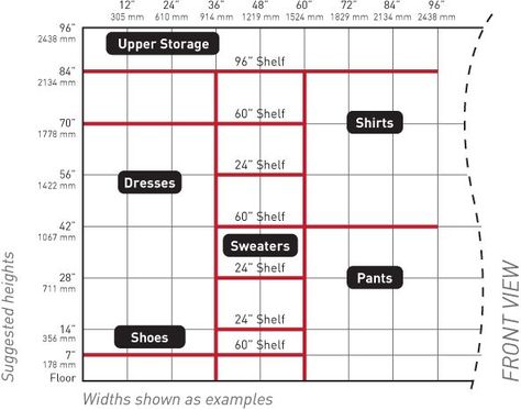 How to build your own closet built-ins using a Billy bookcase (IKEA hack) – House of Hepworths Closet Rod Height, Bookcase Ikea, Diy Kast, Closet Dimensions, Ikea 2015, Billy Bookcases, Closet Small Bedroom, Closet Diy, Closet Built Ins