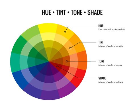 Difference Between Hue and Saturation Hue Color Palette, Contrast Of Hue, Mismatch Day Ideas, Huevember 2024, Mismatched Outfits, Mismatch Day, Navidad Nails, Artsy Style Outfits, Colour Wheel Theory