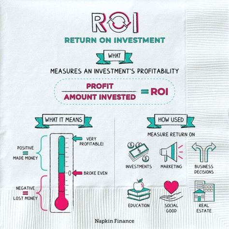 Napkin Finance, Finance Consultant, Economic Terms, Financial Literacy Lessons, Accounting Basics, Economics Lessons, Finance Lessons, Financial Quotes, Bookkeeping Business