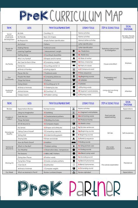 Preschool Curriculum Map, Kindergarten Curriculum Map, Preschool Curriculum Free, Creative Curriculum Preschool, Learning Maps, Curriculum Map, Daycare Curriculum, Pre K Curriculum, Preschool Prep