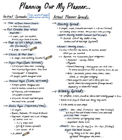 planning out my planner... notes on the types of spreads I am planning to do What To Write In Planner, How To Set Up Planner, Different Types Of Planners, Undated Planner Ideas, 2025 Planner Ideas, Things To Put In Your Planner, Planner Organization Ideas Layout, Life Planner Ideas, Planner Outline