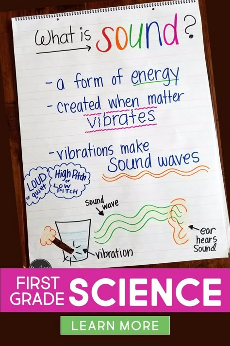 Light and Sound unit for First Grade. Little Science Thinkers Curriculum contains lesson plans, science experiments, activities, read aloud books and so much more. #scienceactivities #anchorcharts Light And Sound Unit Grade 1, Sound Lessons First Grade, 1st Grade Light And Sound Activities, Sound Anchor Chart 1st Grade, Light Heat And Sound Energy Anchor Chart, Sound 1st Grade Science, Sound First Grade Science, Sound And Light First Grade, Steam Activities First Grade