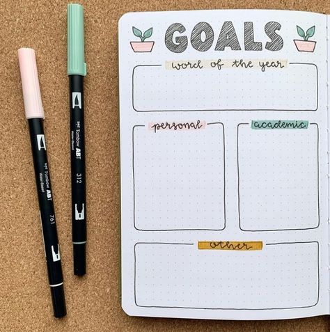 Bullet Journal Goals Page, Bullet Journal Yearly, Bullet Journal Work, 2022 Goals, Goals Bullet Journal, Bullet Journal Spreads, Bullet Journal Ideas Templates, Creating A Bullet Journal, Goal Journal