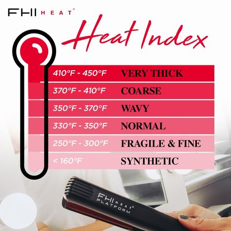 The Ultimate Flat Iron Temperature Guide - FHI Heat™ Flat Irons Best, Heat Index, Professional Hair Tools, Styling Iron, Different Hair Types, Natural Wavy Hair, Flat Iron Hair Styles, Hot Tools, Body Hacks