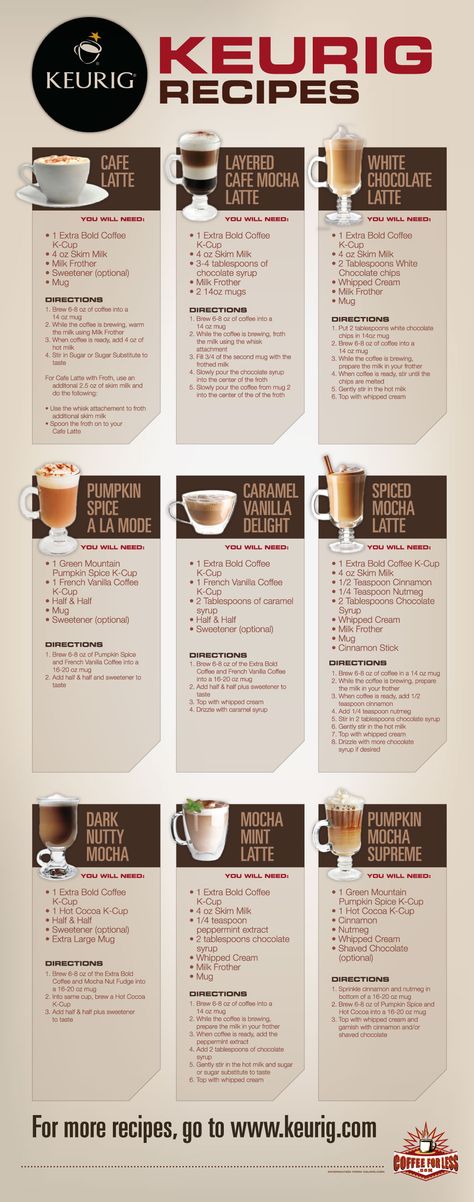 yum... Keurig Recipes, Types Of Drinks, Keurig Coffee Makers, Keurig Coffee, Pumpkin Caramel, Think Food, Cafe Menu, Slushies, Unique Coffee